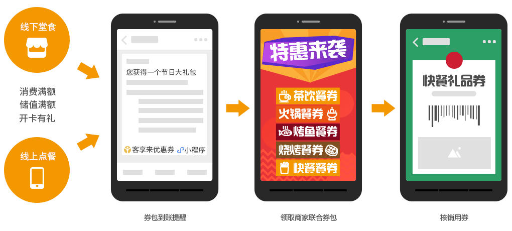 餐廳會(huì)員共享營銷_共享會(huì)員管理系統(tǒng)【天財(cái)商龍】