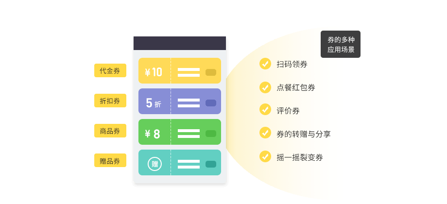 營銷管理系統(tǒng)_餐飲行業(yè)專用【天財(cái)商龍】