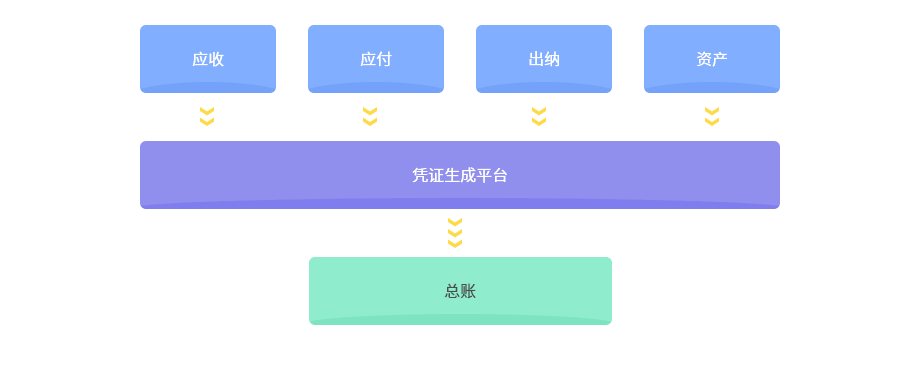 餐飲財(cái)務(wù)系統(tǒng)_餐飲管理系統(tǒng)【天財(cái)商龍】