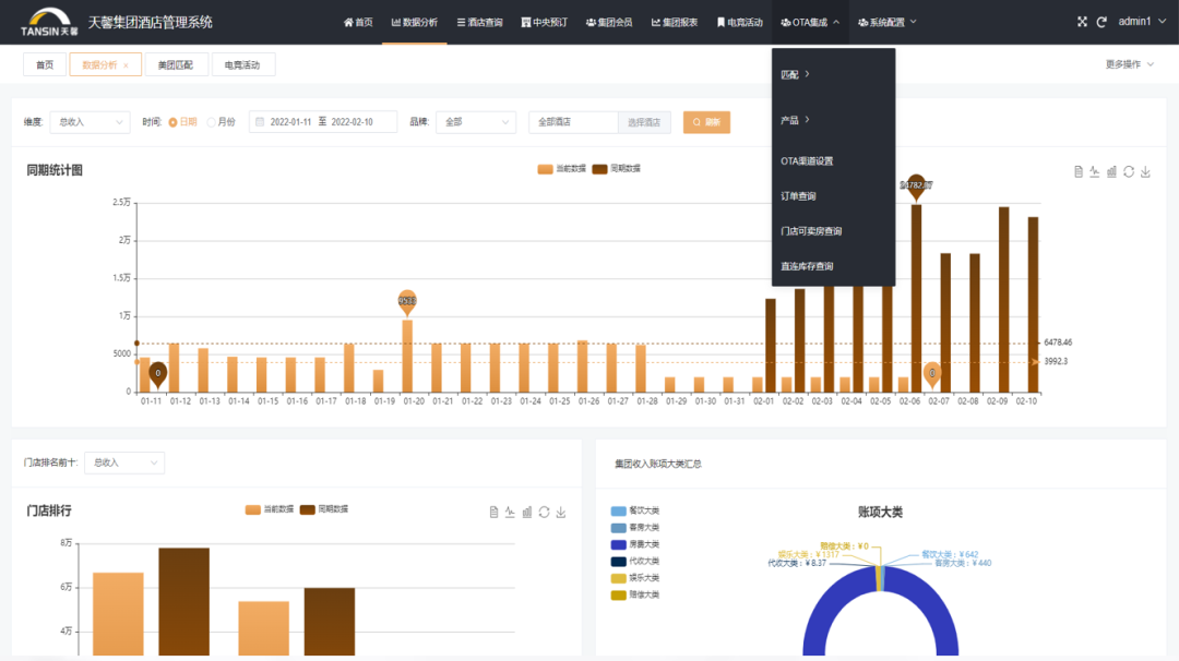 電競(jìng)酒店管理系統(tǒng)【天財(cái)商龍】