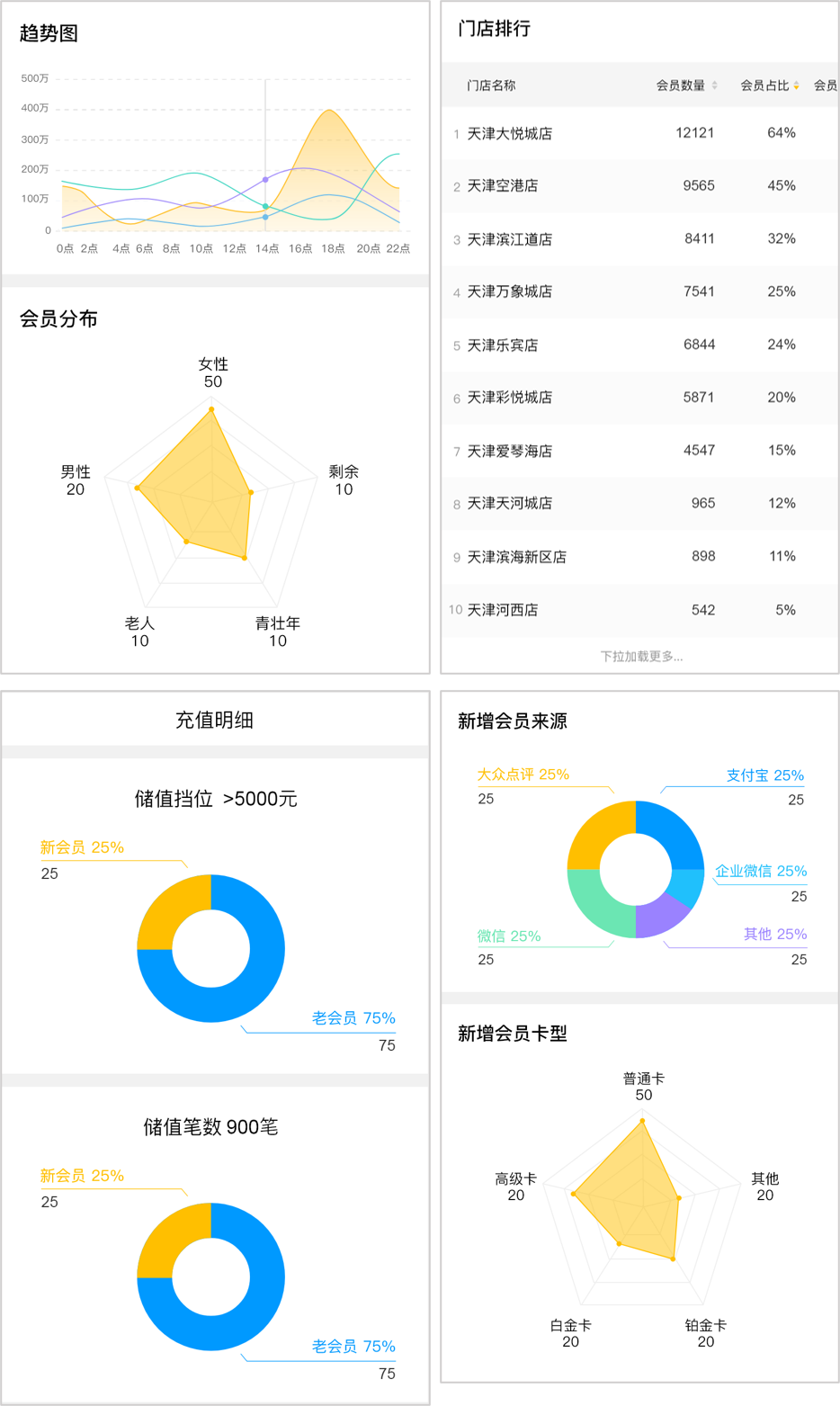 管理直通車【天財(cái)商龍】