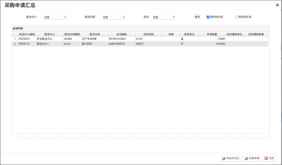 供應(yīng)鏈管理系統(tǒng)【天財商龍】