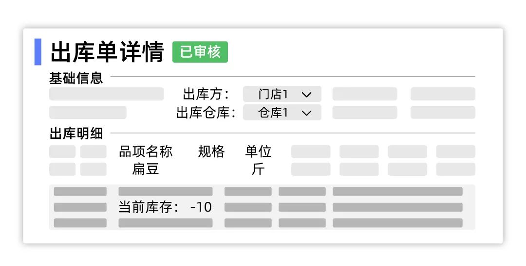 供應(yīng)鏈管理系統(tǒng)【天財商龍】