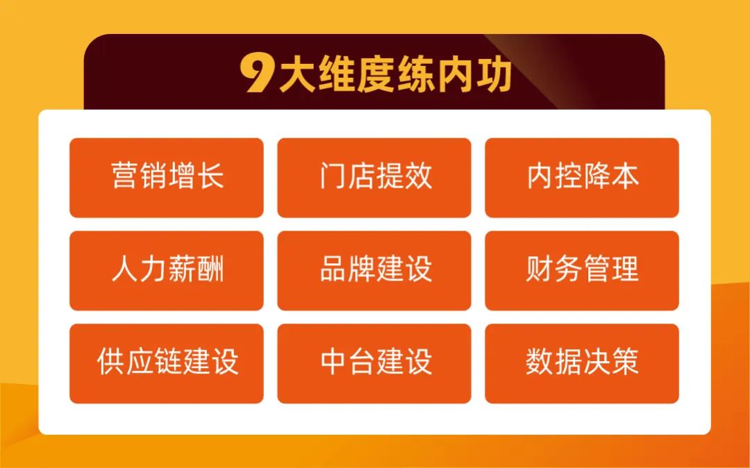 餐飲知識(shí)課堂【天財(cái)商龍】